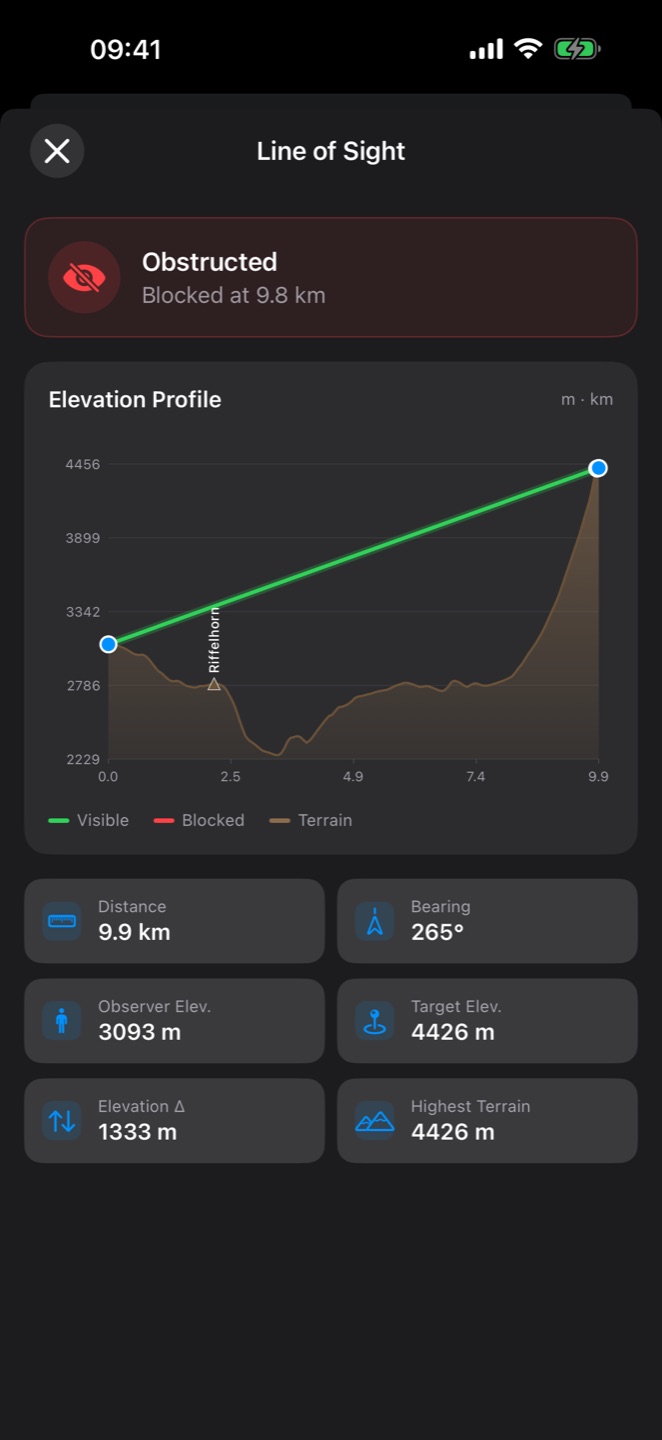 Line of sight elevation profile